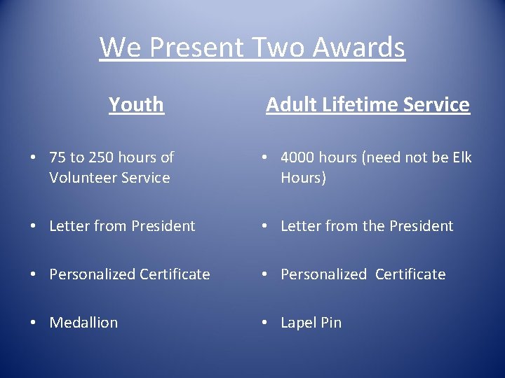 We Present Two Awards Youth Adult Lifetime Service • 75 to 250 hours of