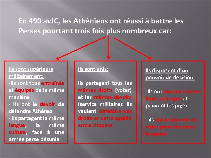 En 490 av. JC, les Athéniens ont réussi à battre les Perses pourtant trois