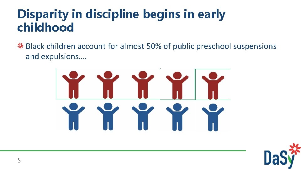 Disparity in discipline begins in early childhood Black children account for almost 50% of