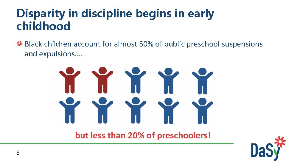 Disparity in discipline begins in early childhood Black children account for almost 50% of