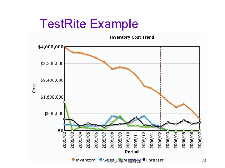 Test. Rite Example 中央大学。范铮强 92 