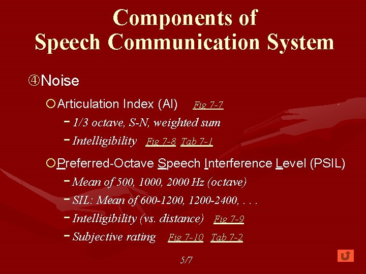 Components of Speech Communication System Noise ¡Articulation Index (AI) Fig 7 -7 − 1/3