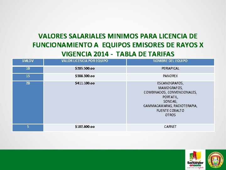 VALORES SALARIALES MINIMOS PARA LICENCIA DE FUNCIONAMIENTO A EQUIPOS EMISORES DE RAYOS X VIGENCIA