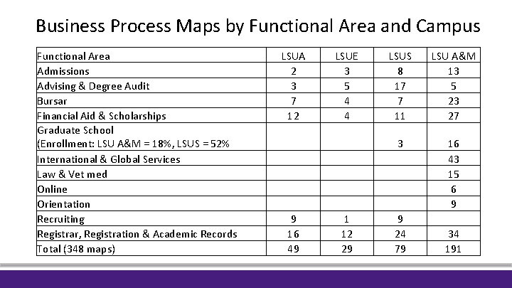 Business Process Maps by Functional Area and Campus Functional Area Admissions Advising & Degree Business Process Maps by Functional Area and Campus Functional Area Admissions Advising & Degree