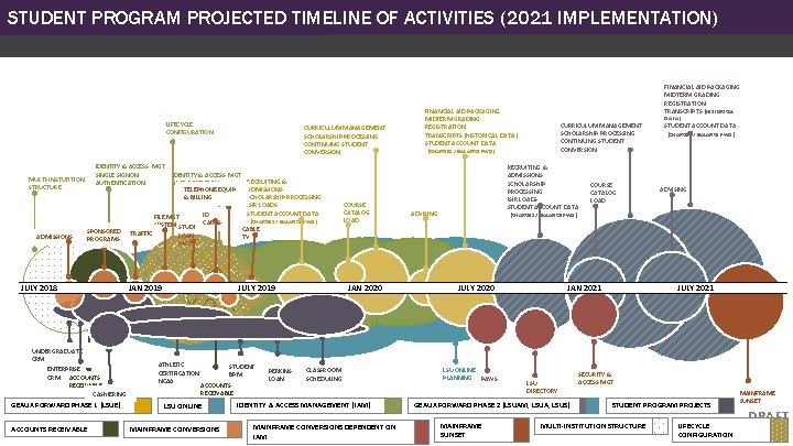 STUDENT PROGRAM PROJECTED TIMELINE OF ACTIVITIES (2021 IMPLEMENTATION) STUDENT ACCOUNTS LSU MAINFRAME ONLINE PROGRAM STUDENT PROGRAM PROJECTED TIMELINE OF ACTIVITIES (2021 IMPLEMENTATION) STUDENT ACCOUNTS LSU MAINFRAME ONLINE PROGRAM
