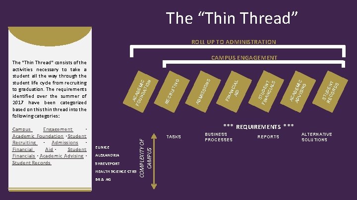 The “Thin Thread” ROLL UP TO ADMINISTRATION ST RE UDE N CO RD T The “Thin Thread” ROLL UP TO ADMINISTRATION ST RE UDE N CO RD T