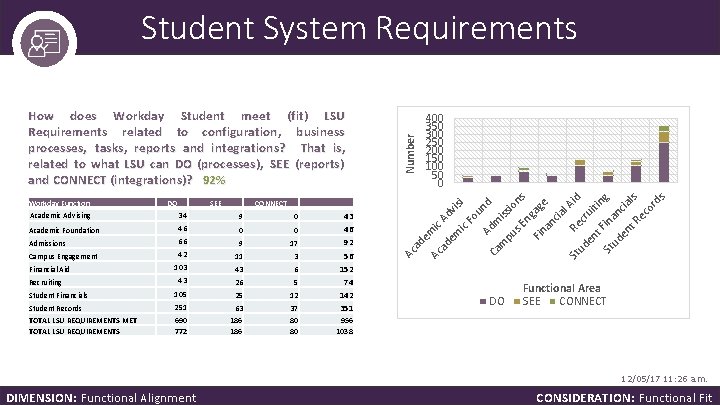 DO SEE CONNECT 34 9 Academic Foundation 46 0 0 Admissions 66 9 17 DO SEE CONNECT 34 9 Academic Foundation 46 0 0 Admissions 66 9 17