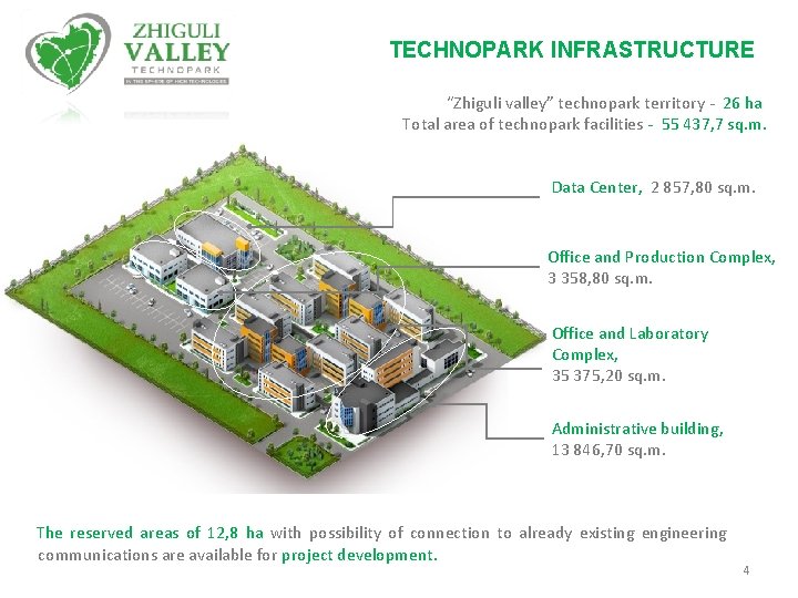 TECHNOPARK INFRASTRUCTURE “Zhiguli valley” technopark territory - 26 ha Total area of technopark facilities