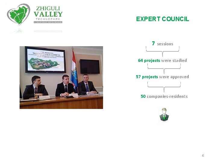 EXPERT COUNCIL 7 sessions 64 projects were studied 57 projects were approved 50 companies-residents