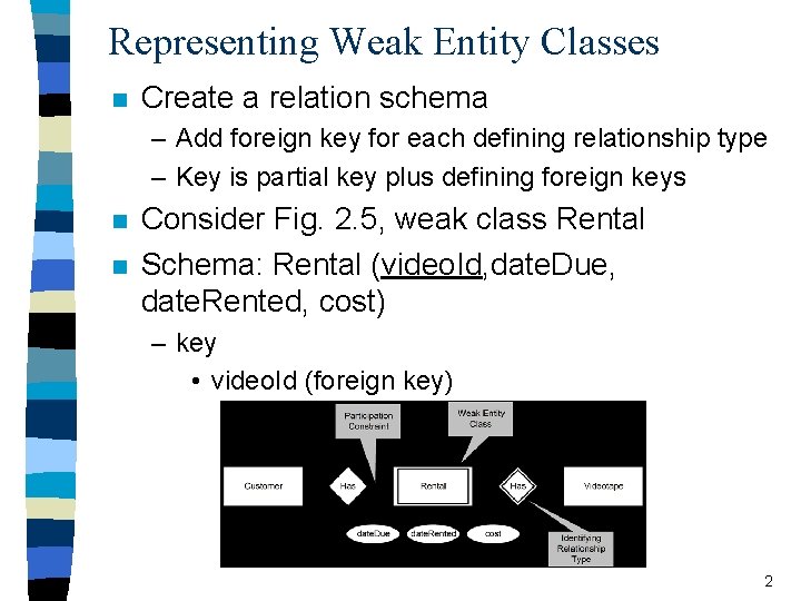 Representing Weak Entity Classes n Create a relation schema – Add foreign key for