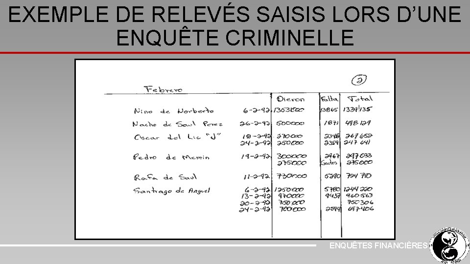 EXEMPLE DE RELEVÉS SAISIS LORS D’UNE ENQUÊTE CRIMINELLE ENQUÊTES FINANCIÈRES 