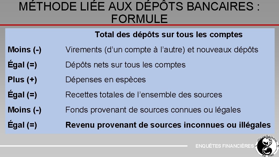 MÉTHODE LIÉE AUX DÉPÔTS BANCAIRES : FORMULE Total des dépôts sur tous les comptes