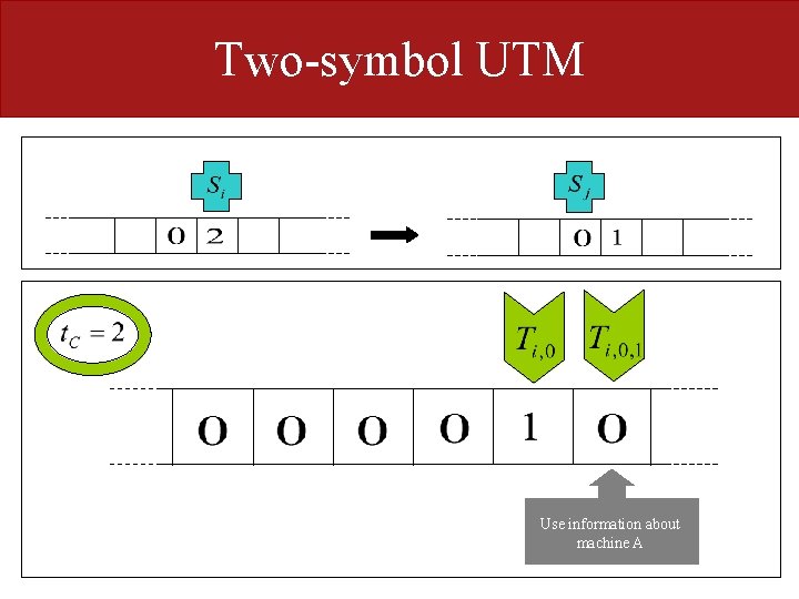 Two-symbol UTM Use information about machine A 