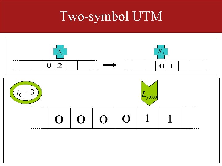 Two-symbol UTM 