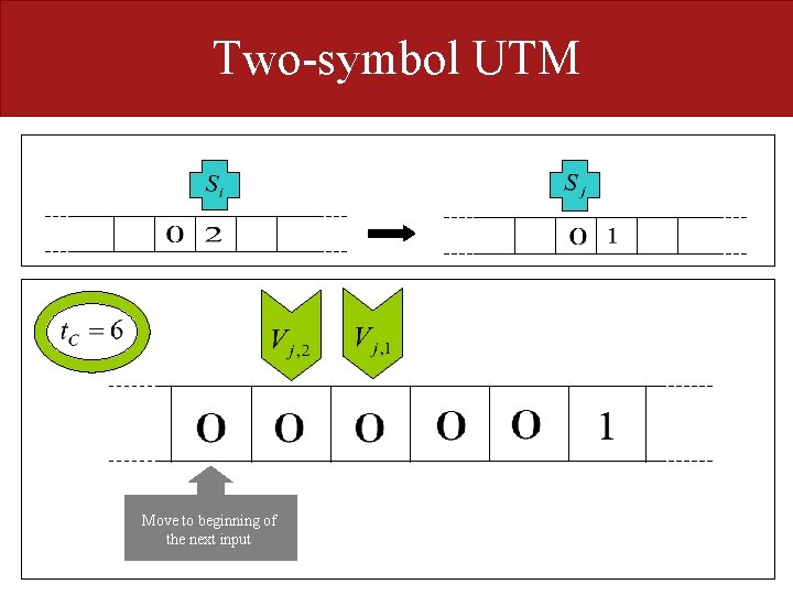 Two-symbol UTM Move to beginning of the next input 