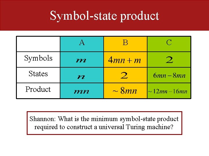 Symbol-state product A B C Symbols States Product Shannon: What is the minimum symbol-state