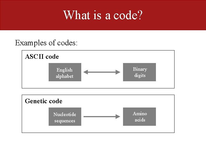 What is a code? Examples of codes: ASCII code English alphabet Binary digits Genetic