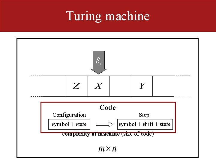 Turing machine Si Code Configuration Step symbol + state symbol + shift + state