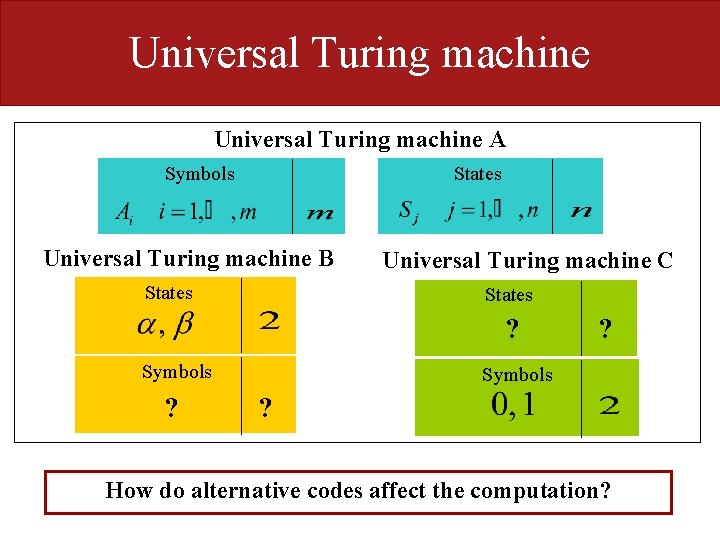 Universal Turing machine A Symbols States Universal Turing machine B States Universal Turing machine