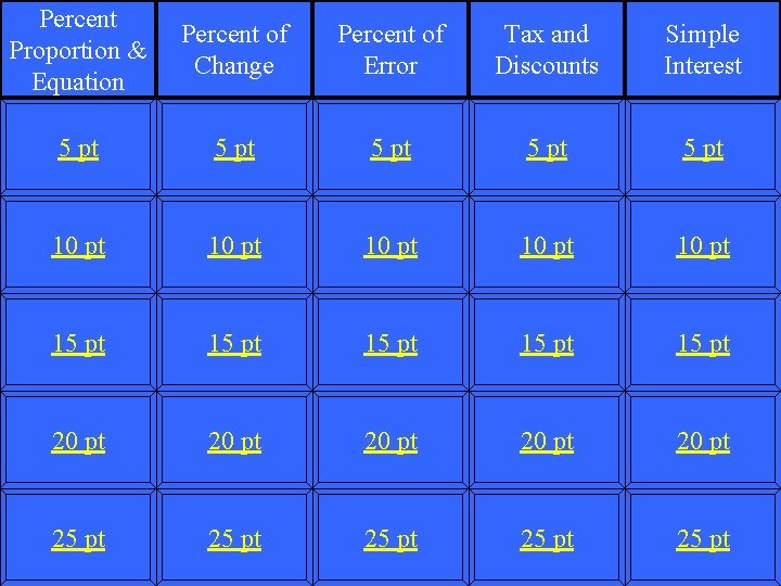Percent Proportion & Equation Percent of Change Percent of Error Tax and Discounts Simple