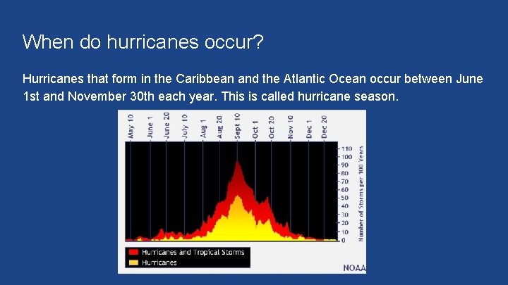 When do hurricanes occur? Hurricanes that form in the Caribbean and the Atlantic Ocean