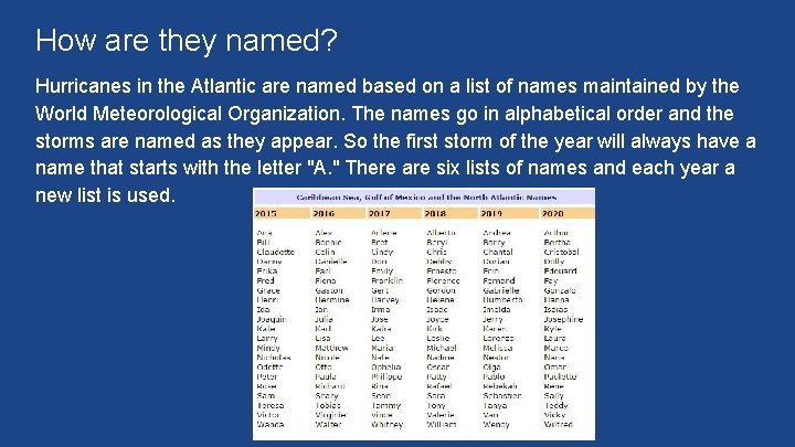 How are they named? Hurricanes in the Atlantic are named based on a list