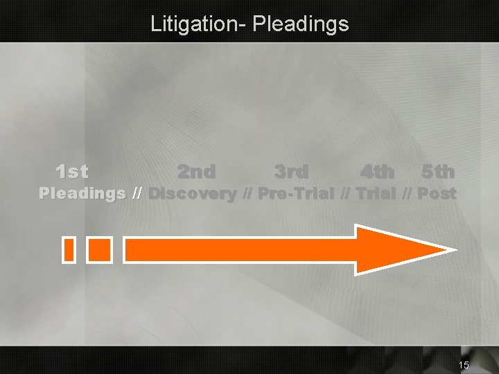 Litigation- Pleadings 1 st 2 nd 3 rd 4 th 5 th Pleadings //