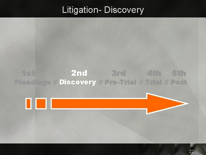 Litigation- Discovery 1 st 2 nd 3 rd 4 th 5 th Pleadings //