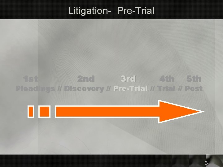 Litigation- Pre-Trial 1 st 2 nd 3 rd 4 th 5 th Pleadings //