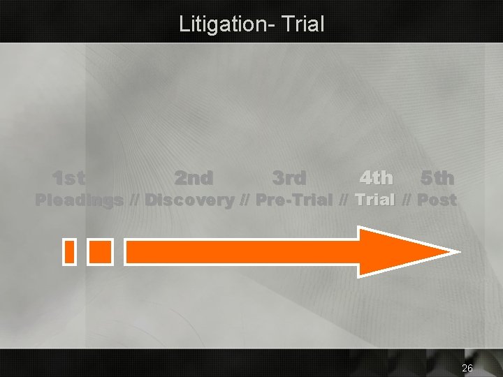 Litigation- Trial 1 st 2 nd 3 rd 4 th 5 th Pleadings //