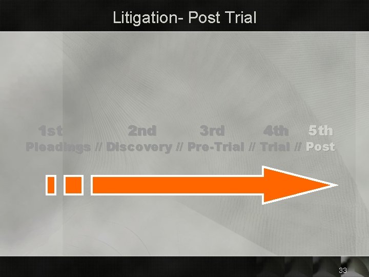 Litigation- Post Trial 1 st 2 nd 3 rd 4 th 5 th Pleadings