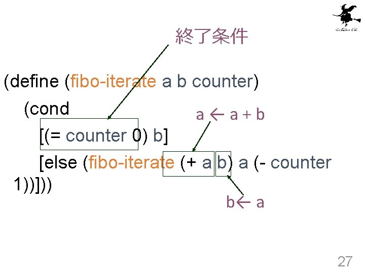 　 終了条件 (define (fibo-iterate a b counter) (cond a←a+b [(= counter 0) b] [else
