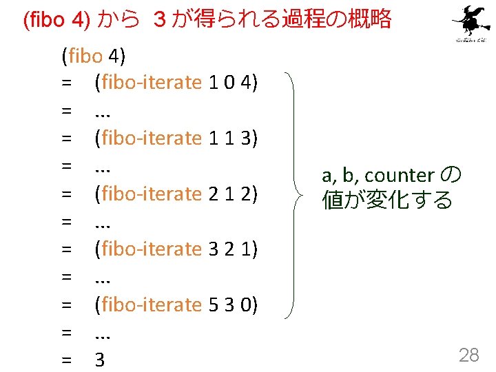 (fibo 4) から 3 が得られる過程の概略 (fibo 4) =　(fibo-iterate 1 0 4) =　. . .