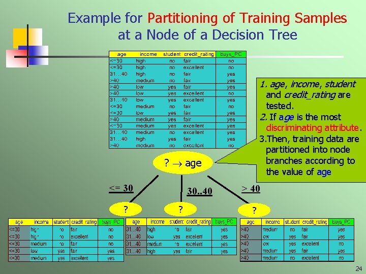 Example for Partitioning of Training Samples at a Node of a Decision Tree 1.