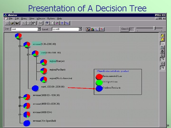 Presentation of A Decision Tree 2021/2/25 Data Mining: Concepts and Techniques 34 