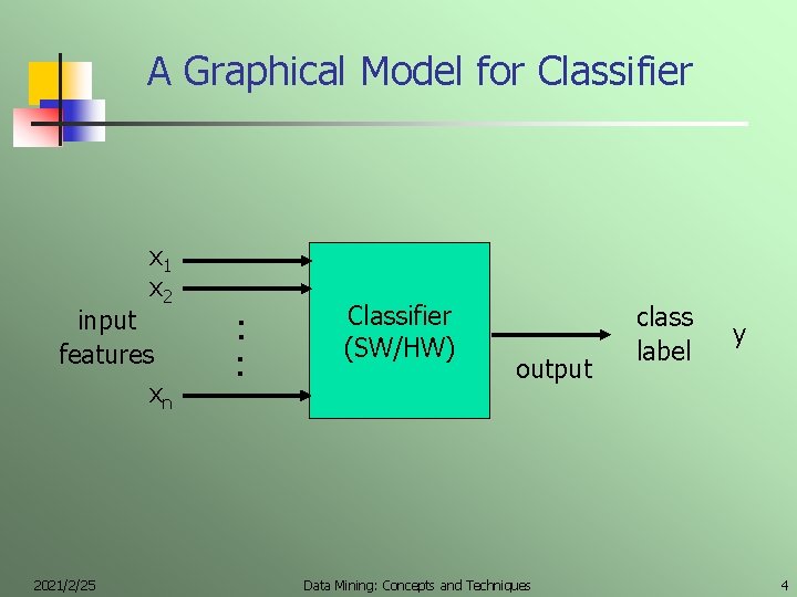 A Graphical Model for Classifier x 1 x 2 input features xn 2021/2/25 :