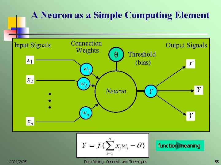 A Neuron as a Simple Computing Element Connection Weights θ Threshold (bias) function meaning