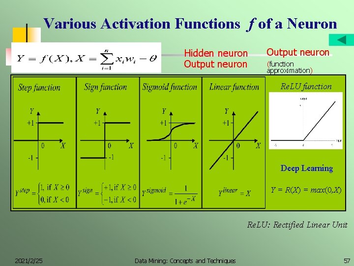 Various Activation Functions f of a Neuron Hidden neuron Output neuron (function approximation) Re.