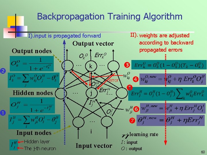 Backpropagation Training Algorithm I). input is propagated forward Output nodes Output vector … Hidden