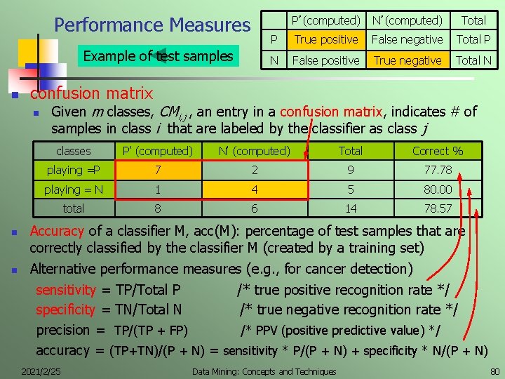 Performance Measures Example of test samples n n N’ (computed) Total P True positive
