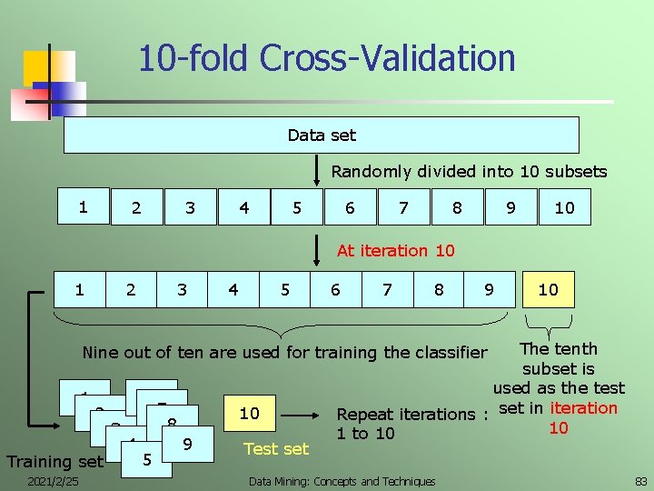 10 -fold Cross-Validation Data set Randomly divided into 10 subsets 1 2 3 4