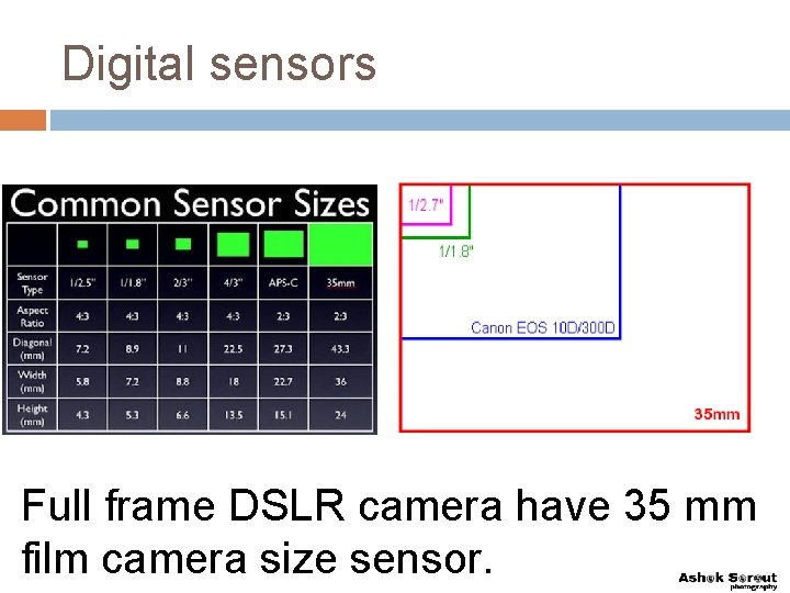 Digital sensors Full frame DSLR camera have 35 mm film camera size sensor. 