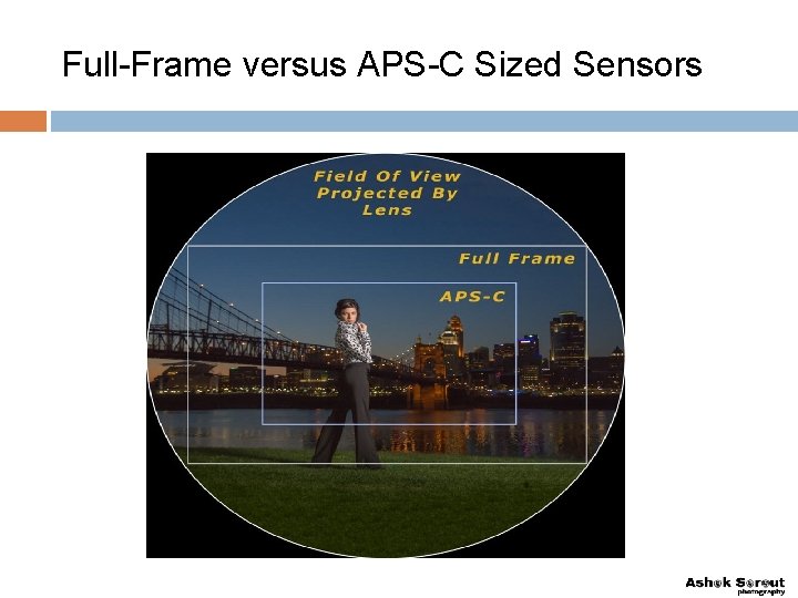 Full-Frame versus APS-C Sized Sensors 