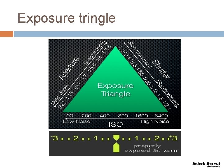 Exposure tringle 