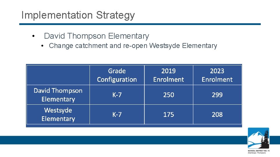 Implementation Strategy • David Thompson Elementary • Change catchment and re-open Westsyde Elementary 