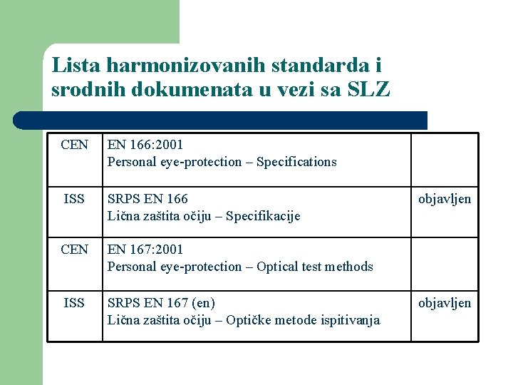 Lista harmonizovanih standarda i srodnih dokumenata u vezi sa SLZ CEN EN 166: 2001