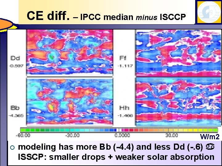 CE diff. – IPCC median minus ISCCP W/m 2 ¡ modeling has more Bb