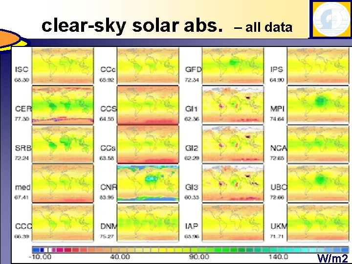 solar clear-sky and IR solar losses abs. to– space all data W/m 2 