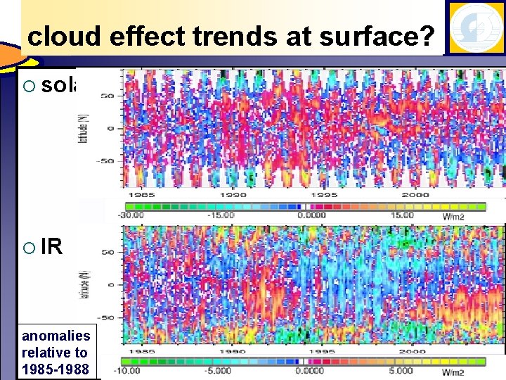 cloud effect trends at surface? ¡ solar ¡ IR anomalies relative to 1985 -1988
