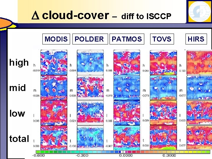 D cloud-cover – MODIS POLDER high mid low total diff to ISCCP PATMOS TOVS